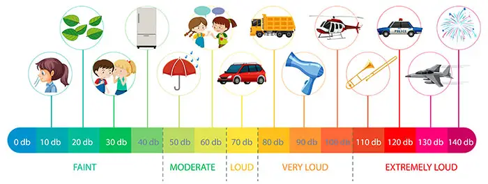 Inverter Generator Vs Generator Noise Levels Graphic